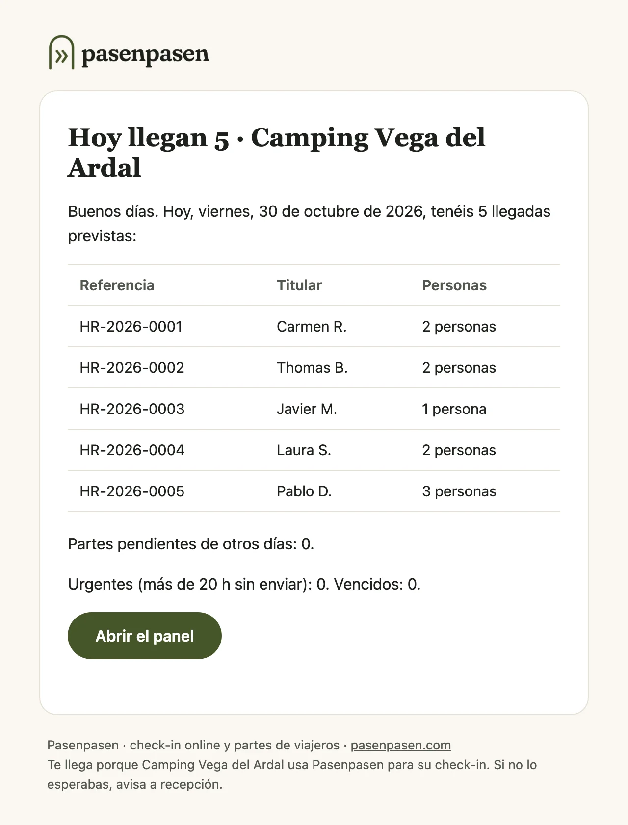 Correo del resumen diario «Hoy llegan 5» con la tabla de referencias, titulares y personas, y el botón «Abrir el panel»